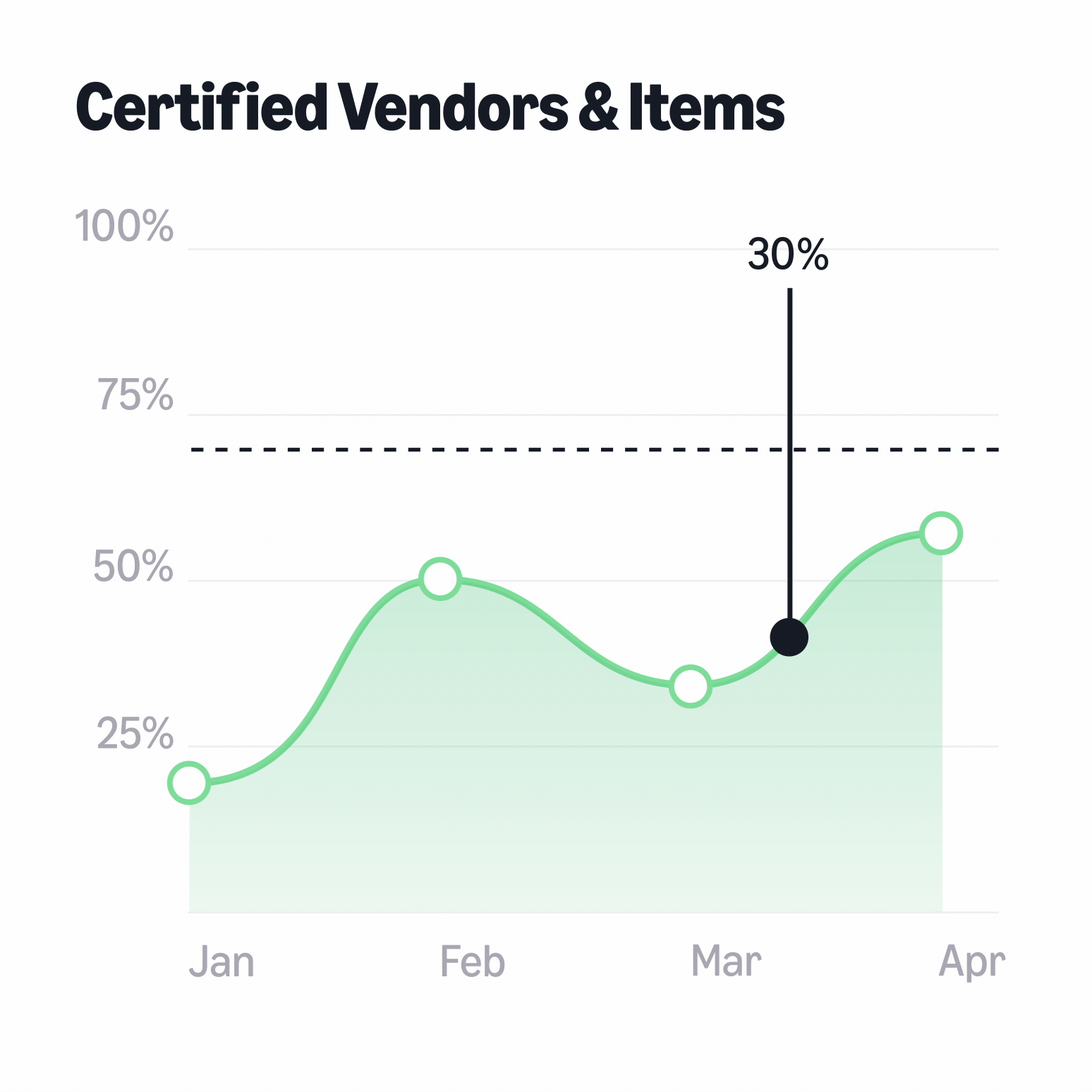 Purchase responsibly